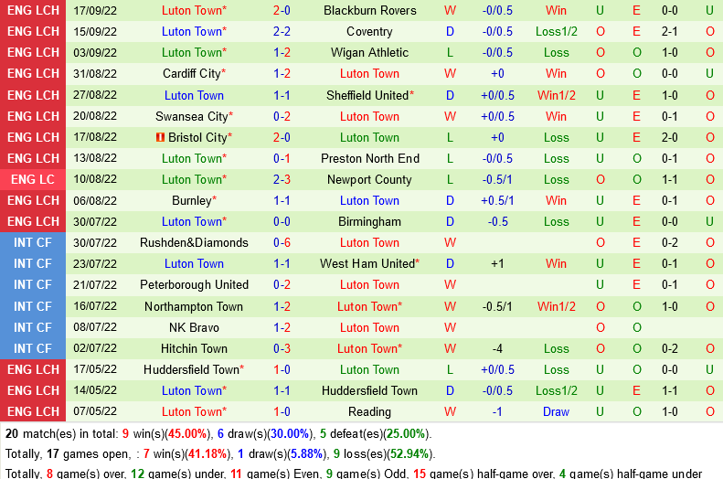 Hull vs Luton Hull vs Luton