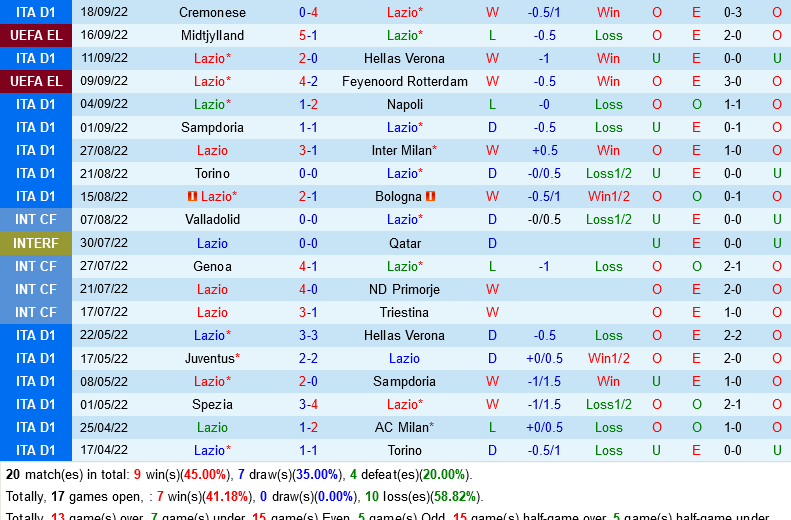 Lazio VS Spezia Lazio VS Spezia