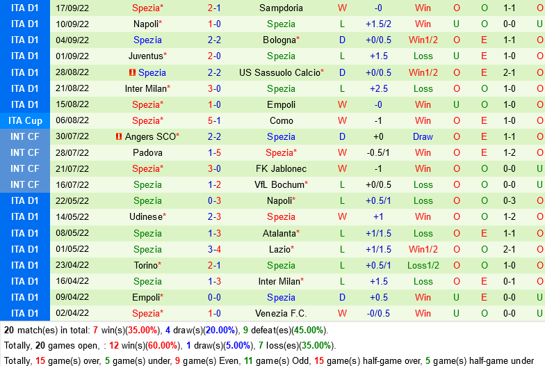 Lazio VS Spezia Lazio VS Spezia