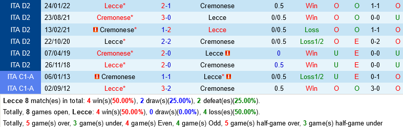 Lecce VS Cremonese Lecce VS Cremonese