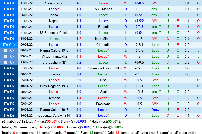 Lecce VS Cremonese Lecce VS Cremonese