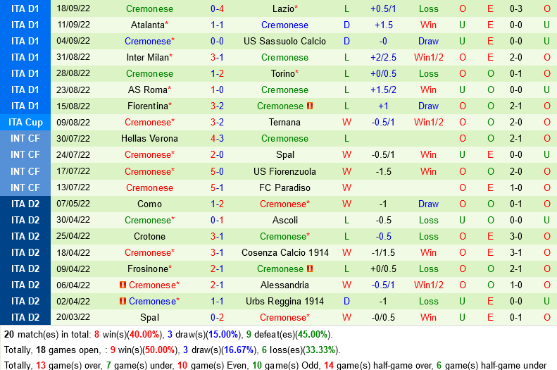 Lecce VS Cremonese Lecce VS Cremonese