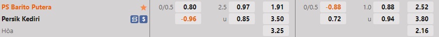Nhận định Barito Putera vs Persik Kediri 15h30 ngày 299 (VĐQG Indonesia 202223) 1