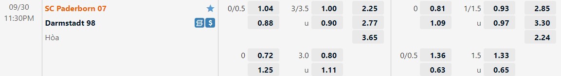 Nhận định Paderborn vs Darmstadt 23h30 ngày 309 (Hạng 2 Đức 202223) 1
