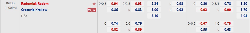 Nhận định Radomiak Radom vs Cracovia 23h00 ngày 309 (VĐQG Ba Lan 2022) 1