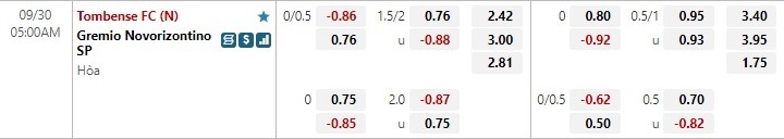 Nhận định Tombense vs Novorizontino 5h00 ngày 309 (Hạng 2 Brazil 2022) 1 Nhận định Tombense vs Novorizontino 5h00 ngày 309 (Hạng 2 Brazil 2022) 1