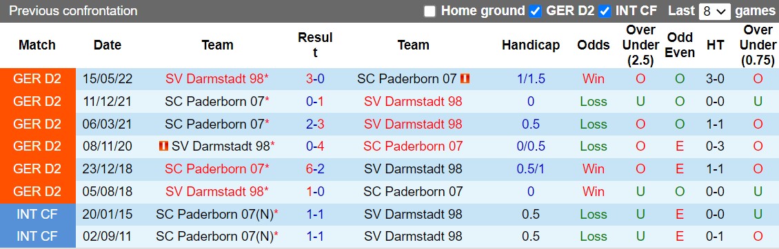 Nhận định Paderborn vs Darmstadt 23h30 ngày 309 (Hạng 2 Đức 202223) 2