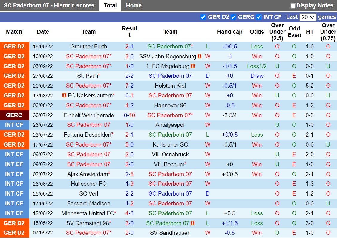 Nhận định Paderborn vs Darmstadt 23h30 ngày 309 (Hạng 2 Đức 202223) 3