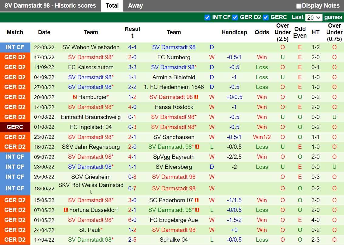 Nhận định Paderborn vs Darmstadt 23h30 ngày 309 (Hạng 2 Đức 202223) 4