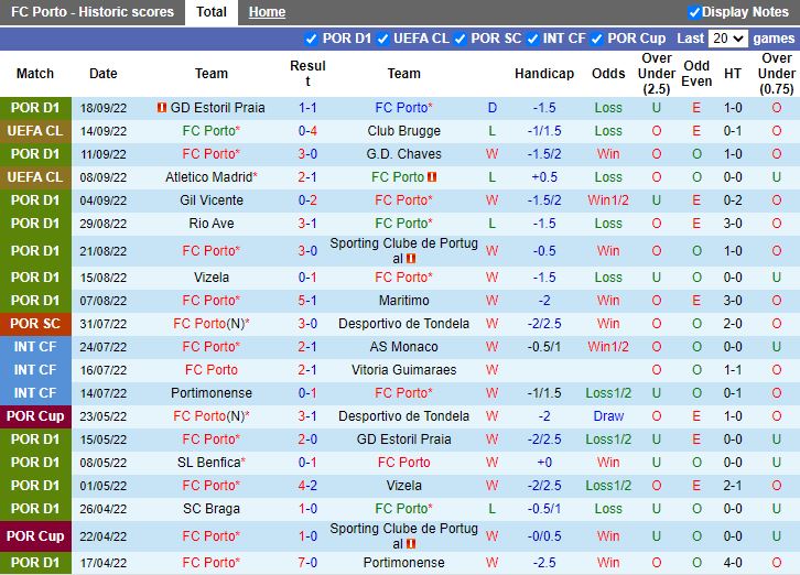 Nhận định Porto vs Braga 03h15 ngày 110 (VĐQG Bồ Đào Nha 202223) 3