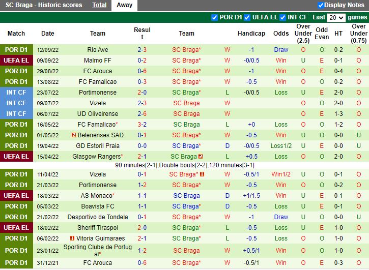 Nhận định Porto vs Braga 03h15 ngày 110 (VĐQG Bồ Đào Nha 202223) 4