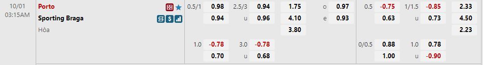 Nhận định Porto vs Braga 03h15 ngày 110 (VĐQG Bồ Đào Nha 202223) 1