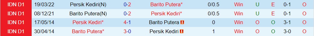 Nhận định Barito Putera vs Persik Kediri 15h30 ngày 299 (VĐQG Indonesia 202223) 2