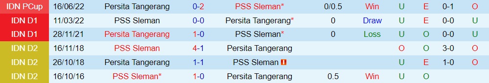 Nhận định PSS Sleman vs Persita Tangerang 20h30 ngày 299 (VĐQG Indonesia 202223) 2 Nhận định PSS Sleman vs Persita Tangerang 20h30 ngày 299 (VĐQG Indonesia 202223) 2