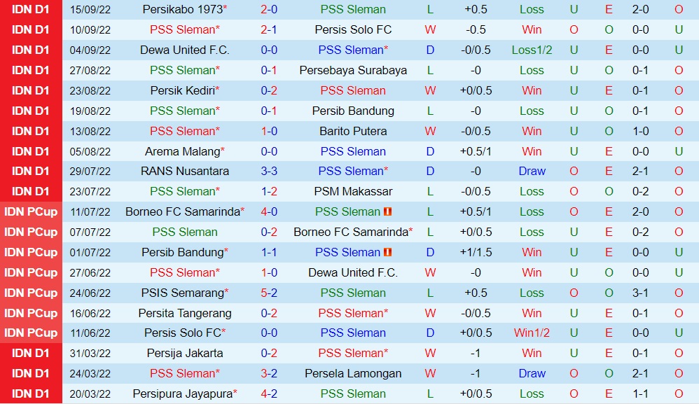 Nhận định PSS Sleman vs Persita Tangerang 20h30 ngày 299 (VĐQG Indonesia 202223) 3 Nhận định PSS Sleman vs Persita Tangerang 20h30 ngày 299 (VĐQG Indonesia 202223) 3