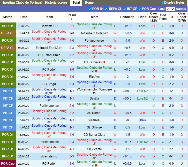 Nhận định Sporting Lisbon vs Gil Vicente 1h00 ngày 110 (VĐQG Bồ Đào Nha 202223) 3