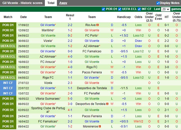 Nhận định Sporting Lisbon vs Gil Vicente 1h00 ngày 110 (VĐQG Bồ Đào Nha 202223) 4