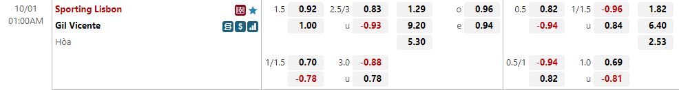 Nhận định Sporting Lisbon vs Gil Vicente 1h00 ngày 110 (VĐQG Bồ Đào Nha 202223) 1