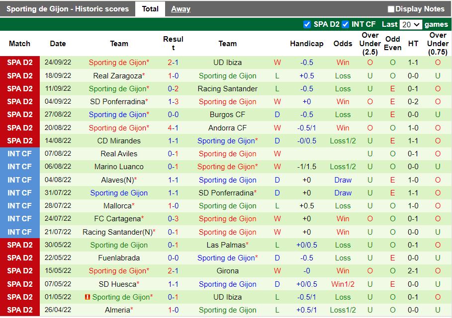 Nhận định Tenerife vs Gijon 2h00 ngày 110 (Hạng 2 TBN 202223) 4