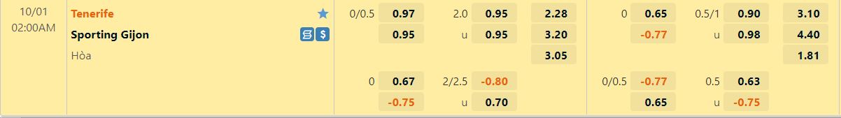 Nhận định Tenerife vs Gijon 2h00 ngày 110 (Hạng 2 TBN 202223) 1