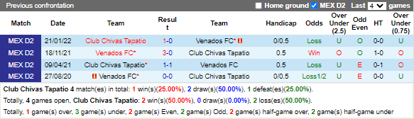 Nhận định Tapatio vs Venados (7h05 ngày 309, Hạng 2 Mexico) 2