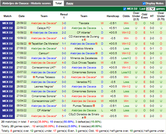 Nhận định Atletico La Paz vs Alebrijes Oaxaca (9h05 ngày 309, Hạng 2 Mexico) 3