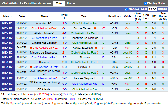 Nhận định Atletico La Paz vs Alebrijes Oaxaca (9h05 ngày 309, Hạng 2 Mexico) 2