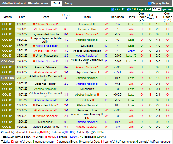 Nhận định Santa Fe vs Atletico Nacional (8h00 ngày 309, VĐ Colombia) 4
