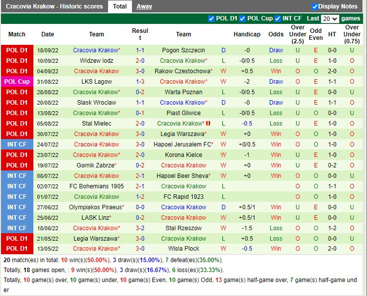 Nhận định Radomiak Radom vs Cracovia 23h00 ngày 309 (VĐQG Ba Lan 2022) 4