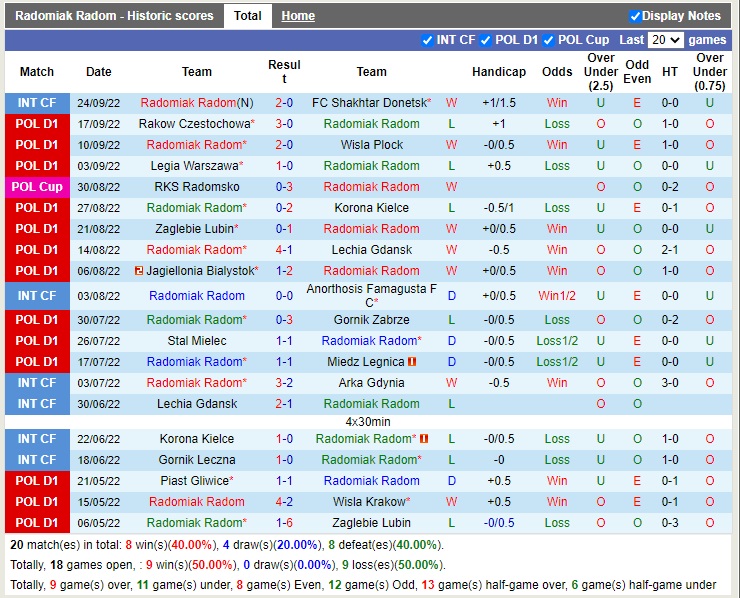 Nhận định Radomiak Radom vs Cracovia 23h00 ngày 309 (VĐQG Ba Lan 2022) 3