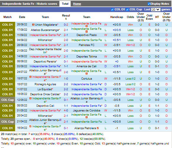 Nhận định Santa Fe vs Atletico Nacional (8h00 ngày 309, VĐ Colombia) 3