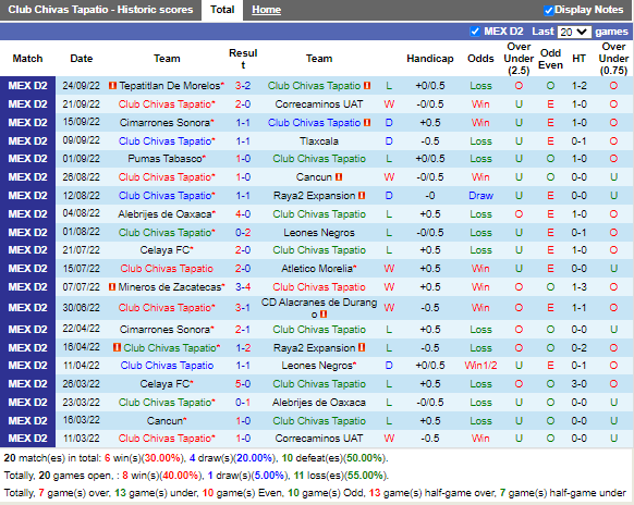 Nhận định Tapatio vs Venados (7h05 ngày 309, Hạng 2 Mexico) 3