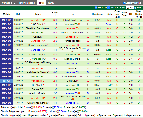 Nhận định Tapatio vs Venados (7h05 ngày 309, Hạng 2 Mexico) 4