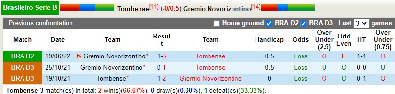 Nhận định Tombense vs Novorizontino 5h00 ngày 309 (Hạng 2 Brazil 2022) 2 Nhận định Tombense vs Novorizontino 5h00 ngày 309 (Hạng 2 Brazil 2022) 2