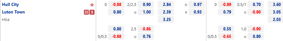 Hull vs Luton Hull vs Luton