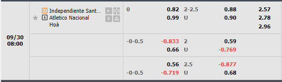 Nhận định Santa Fe vs Atletico Nacional (8h00 ngày 309, VĐ Colombia) 1