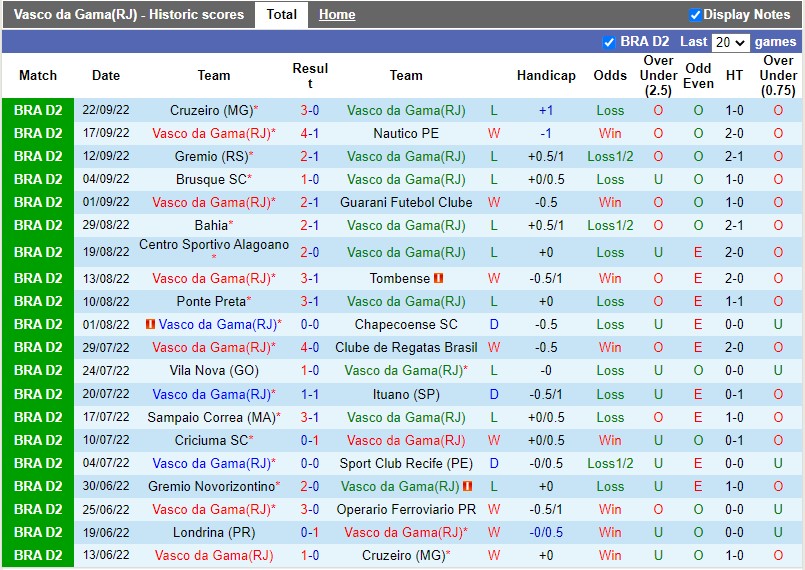 Nhận định Vasco da Gama vs Londrina 7h30 ngày 309 (Hạng 2 Brazil 2022) 3 Nhận định Vasco da Gama vs Londrina 7h30 ngày 309 (Hạng 2 Brazil 2022) 3