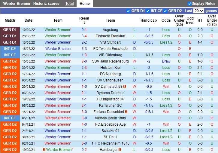 Nhận định Bremen vs Monchengladbach 23h30 ngày 110 (VĐQG Đức 202223) 3