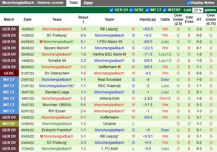Nhận định Bremen vs Monchengladbach 23h30 ngày 110 (VĐQG Đức 202223) 4
