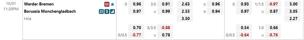 Nhận định Bremen vs Monchengladbach 23h30 ngày 110 (VĐQG Đức 202223) 1