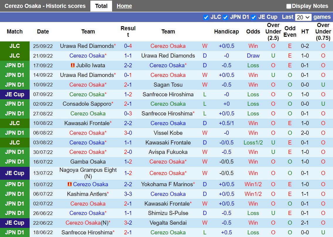 Nhận định Cerezo Osaka vs Shonan Bellmare 12h00 ngày 110 (VĐQG Nhật Bản 2022) 3