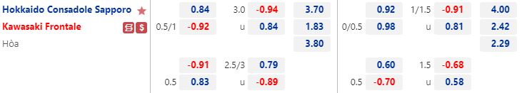 Nhận định Consadole Sapporo vs Kawasaki Frontale 14h00 ngày 110 (VĐQG Nhật Bản 2022) 1