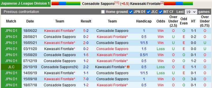 Nhận định Consadole Sapporo vs Kawasaki Frontale 14h00 ngày 110 (VĐQG Nhật Bản 2022) 2