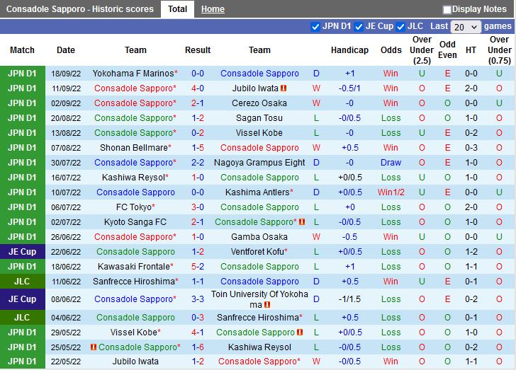 Nhận định Consadole Sapporo vs Kawasaki Frontale 14h00 ngày 110 (VĐQG Nhật Bản 2022) 3