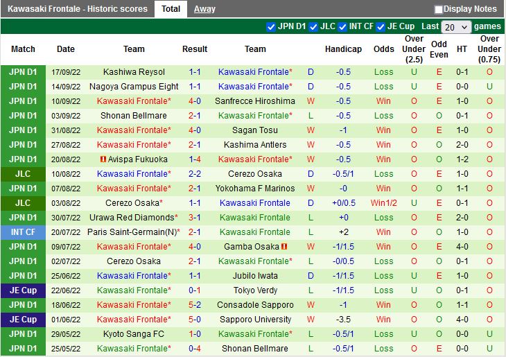 Nhận định Consadole Sapporo vs Kawasaki Frontale 14h00 ngày 110 (VĐQG Nhật Bản 2022) 4