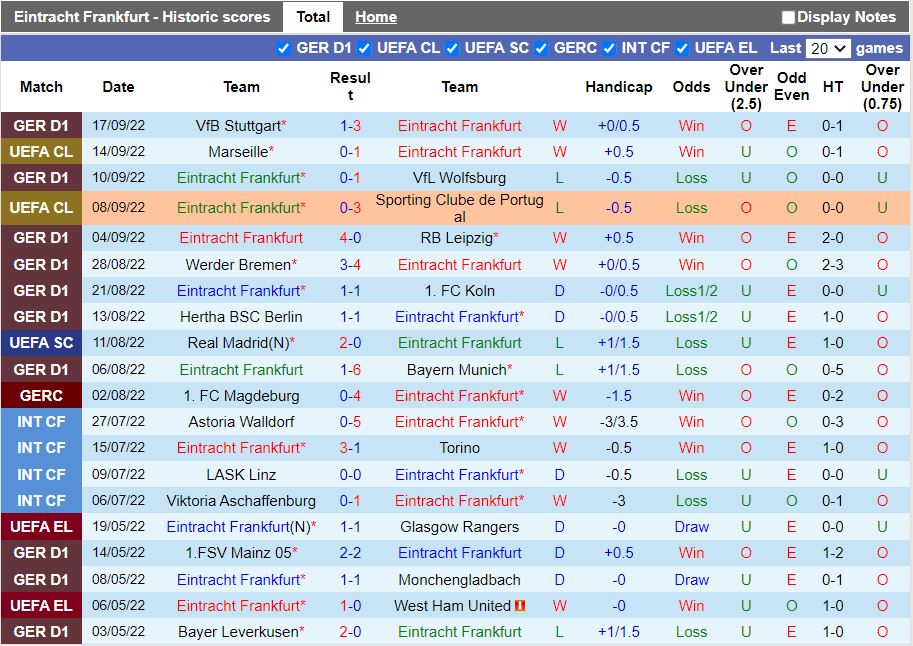 Nhận định Frankfurt vs Union Berlin 20h30 ngày 110 (VĐQG Đức 202223) 3