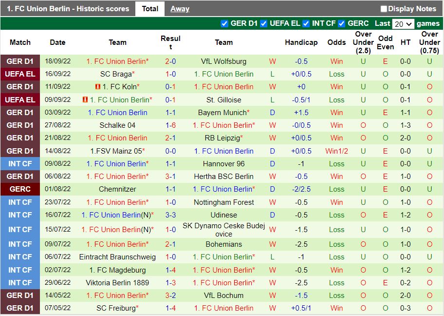 Nhận định Frankfurt vs Union Berlin 20h30 ngày 110 (VĐQG Đức 202223) 4