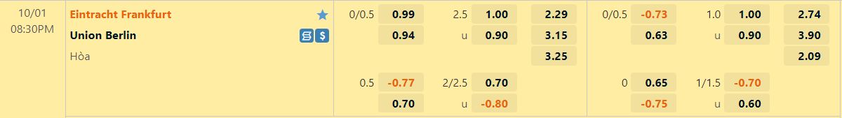 Nhận định Frankfurt vs Union Berlin 20h30 ngày 110 (VĐQG Đức 202223) 1