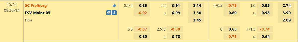 Nhận định Freiburg vs Mainz 20h30 ngày 110 (VĐQG Đức 202223) 1