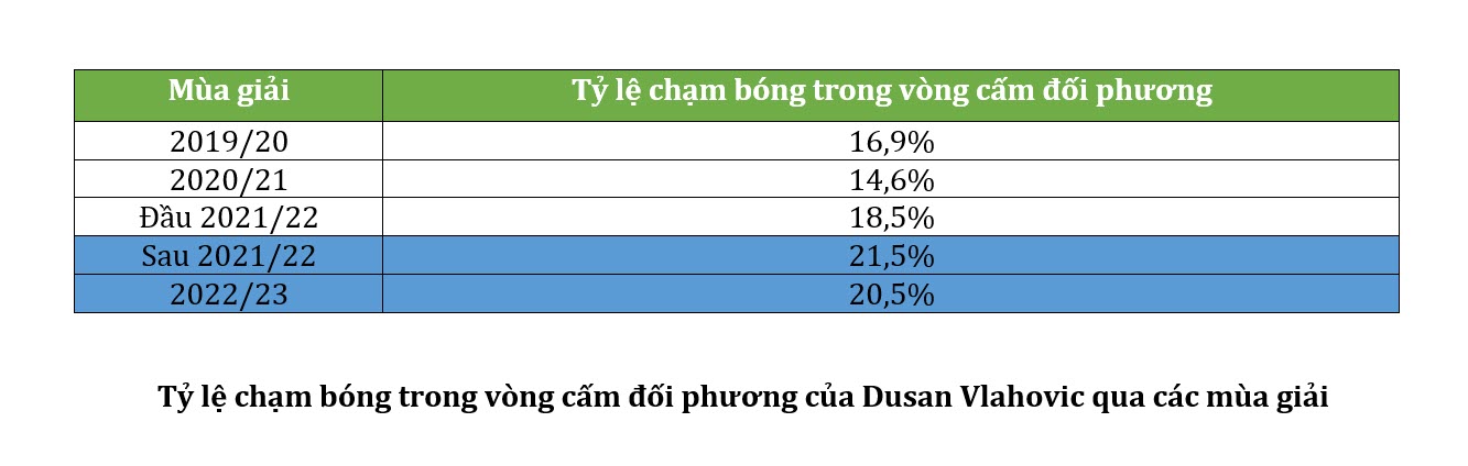 Thực tại ở Juventus Một Allegri-ball buồn chán 3